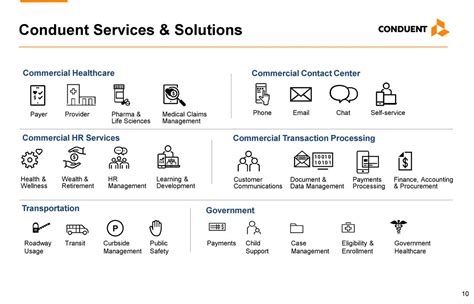 CONDUENT BUSINESS SERVICES PHILIPPINES, INC. .